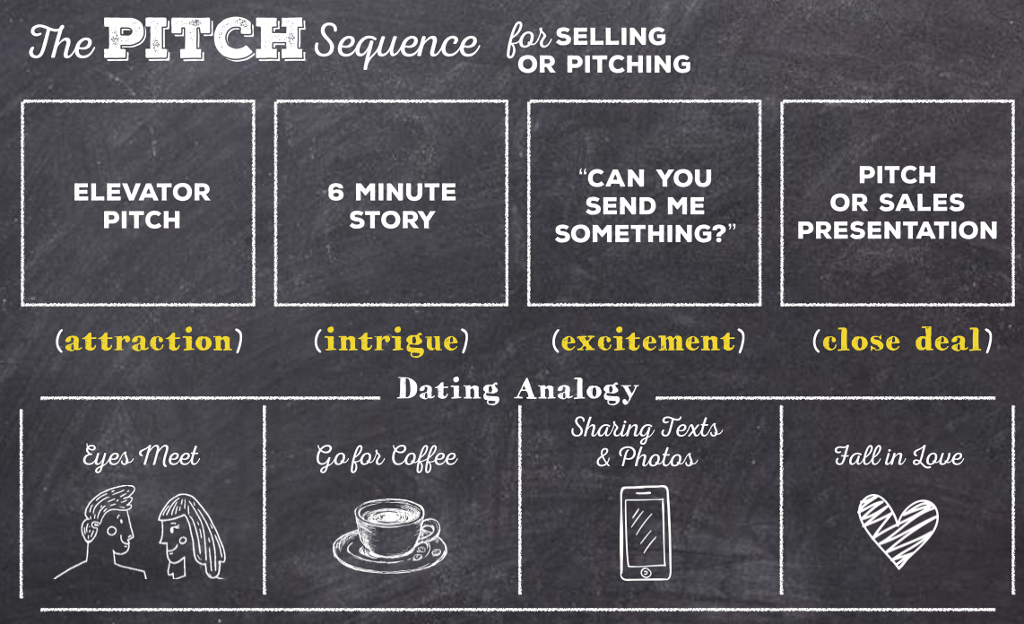 business pitch deck